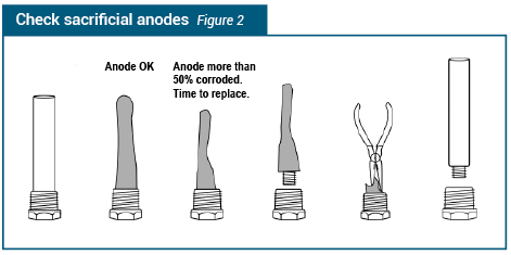 imagesChecking-sacrificial-anodes-technique-sailing.3517.png imagesChecking-sacrificial-anodes-technique-sailing.3517.png